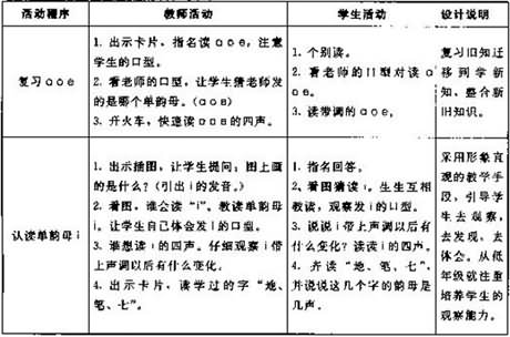 《汉语拼音2 i u ü》教学案例与点评,教案,教学