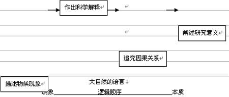 测试教案怎么写_写人的作文指导教案_s版四年级作文写未来的笔教案