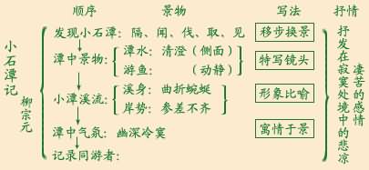 初中语文试讲教案模板_小学语文试讲教案模板_小学语文10分钟试讲教案模板