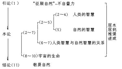 关于自然流畅的教学过程设计的毕业论文格式模板范文