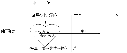 丰碑说课步骤