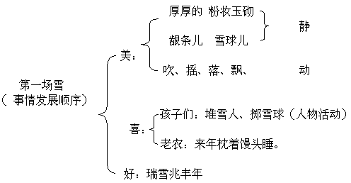 人教版八年级语文上册表格式教案_二年级语文上册表格式教案_人教版小学语文一年级上册表格式教案