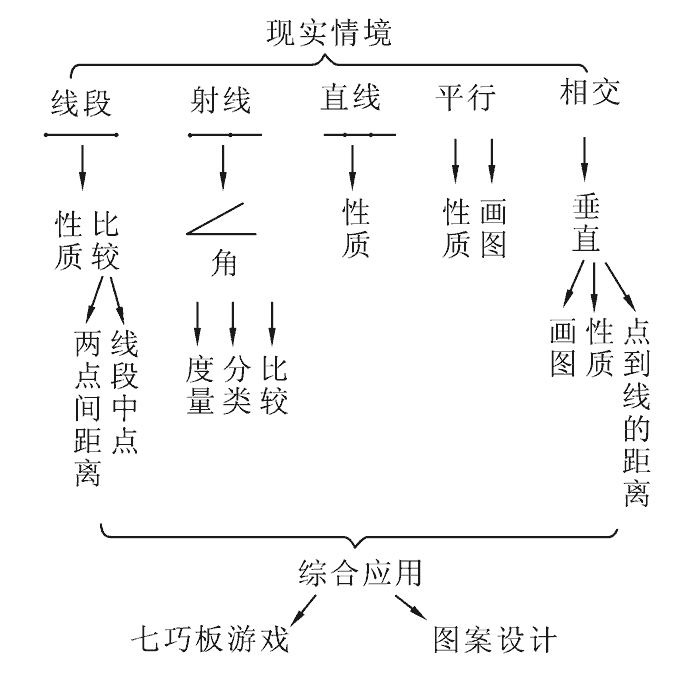 图形与位置复习教案