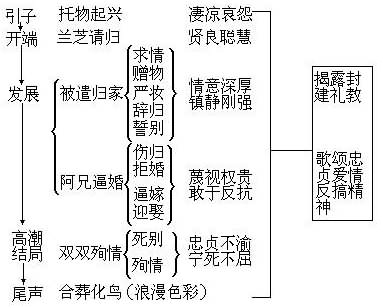 幼儿舞蹈教案范文_幼儿教案范文_幼儿语言教案范文大全